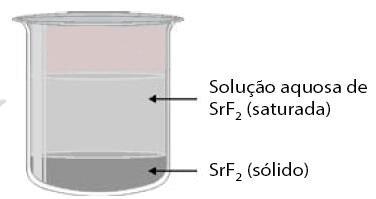 34) (VUNESP-SP) Considere 100 mililitros de solução saturada de cloreto de prata a 25 C. Qual a massa de sal nela contida? Dados: K PS AgCl = 1 10 10 ; Ag = 108 u ; Cl = 35,5 u a) 1,43 10 4 gramas.