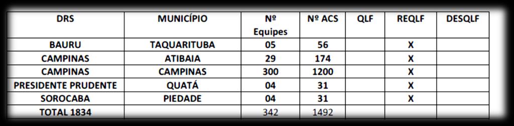 1.15.1 DRS 4 município de Guarujá credenciamento de 14 leitos de clínica médica, já existentes, para tratamento de DST/AIDS, código de habilitação 1101 no CNES, Instituto de Infectologia Emílio Ribas