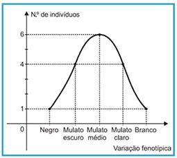 (quantidade mínima de melanina).