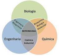 Biotecnologia conjunto de conhecimentos que permite a utilização de agentes