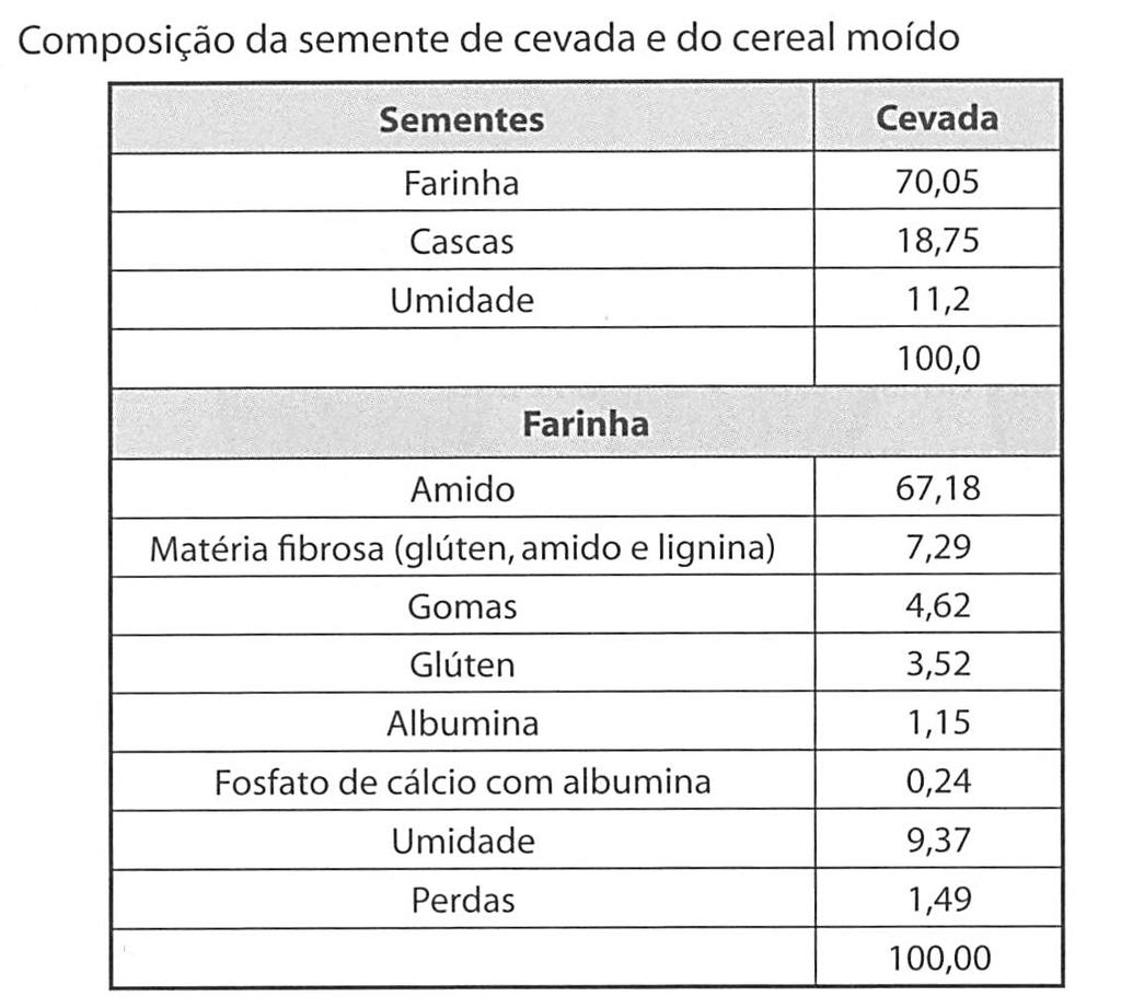 Cevada (Hordeum