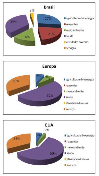 Uso e aplicações da biotecnologia 4 Oliveira, L. G. de; Mantovani, S. M.. (2009).