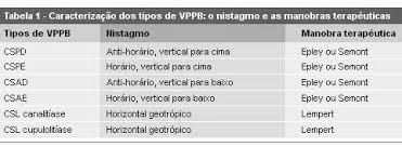 A etiologia desta entidade é na sua maioria idiopática, mas outras causas possíveis são os traumatismos e o decúbito prolongado entre outros.