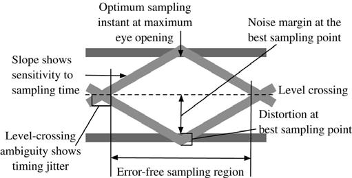 Diagrama