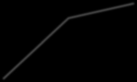 I - Anápolis GO I.I População O município de Anápolis possui área territorial de 933,156 km² e abriga uma população de 334.