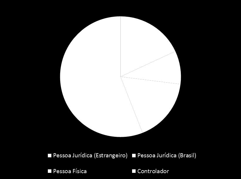 Base 31 de março de