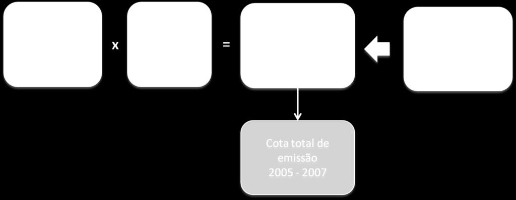 É importante observar que os valores contidos no PNA português, apresentado à CE, ainda poderiam sofrer ajustes em função de: revisão e validação de informação histórica recebida diretamente das