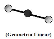 RESUMO SOBRE HIBRIDIZAÇÕES DO CARBONO Os dois átomos de carbono encontram-se ligados por uma ligação dupla. As mesmas correspondem a uma ligação sigma do tipo sp 2 - sp 2 e outra do tipo.