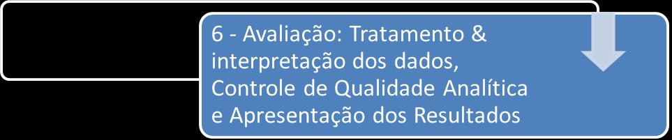 química quantitativa pode