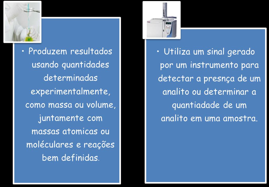 Introdução a Analise Química - II sem/2013 Profa Ma Auxiliadora - 9 MÉTODO