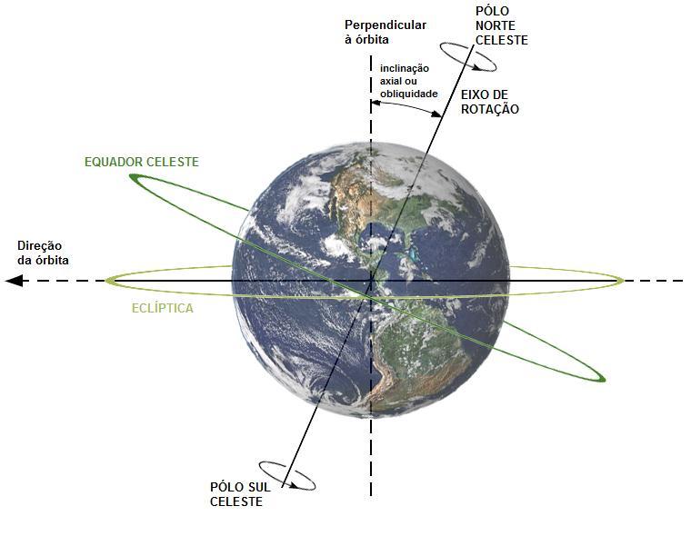 A Linha do Equador Para compreender melhor como a Terra se movimenta, convencionou-se o uso de algumas linhas imaginárias.