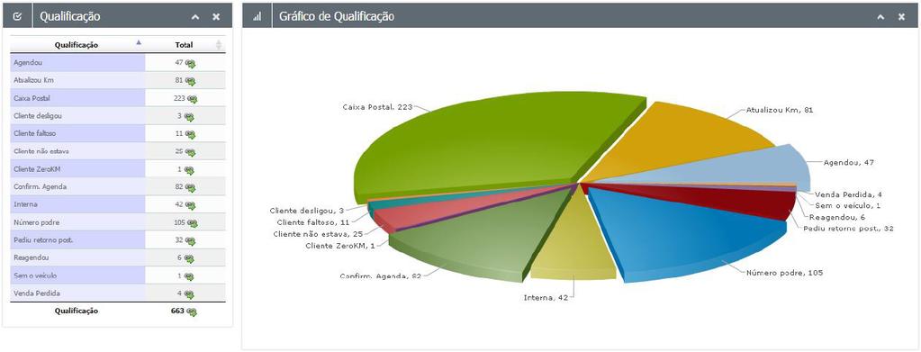 2. Relatórios gerenciais 2.1.