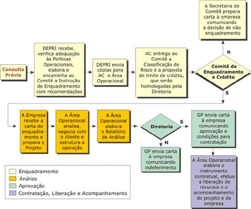 Fluxo e Prazos para Análise Enquadramento -