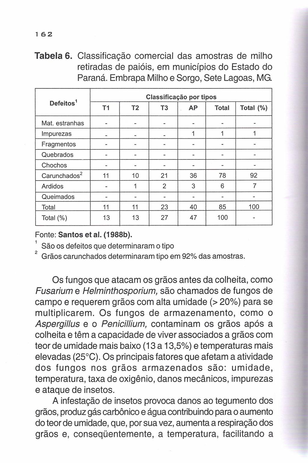 162 Tabela 6. Classificação comercial das amostras de milho retiradas de paióis, em municípios do Estado do Paraná. Embrapa Milho e Sorgo, Sete Lagoas, MG.