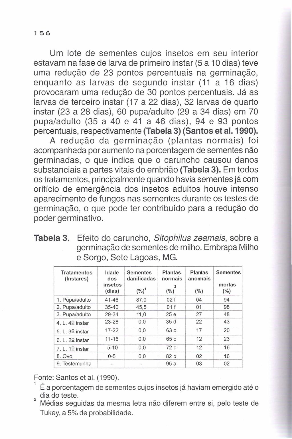 156 Um lote de sementes cujos insetos em seu interior estavam na fase de larva de primeiro instar (5 a 10 dias) teve uma redução de 23 pontos percentuais na germinação, enquanto as larvas de segundo