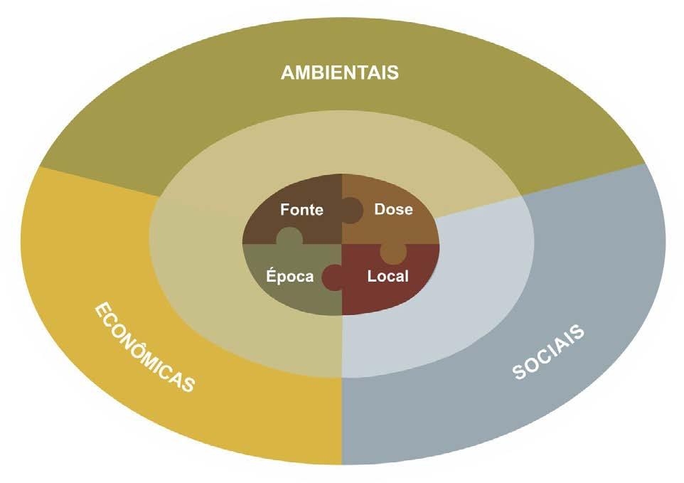 Manejo de nutrientes 4C Intensificação: mais do que o aumento de produtividade b(+($7*g=&g$.%')&$%&/ _%)+)6(78*G!"#$%&' &;)<)&$%&G=*/G ($')'*+, '&<.'/*/M -./$&#"/# 0%.',&'=(G=&G$.%')&$%&/ J.