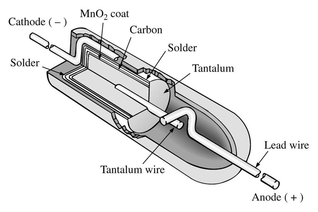 Capacitores