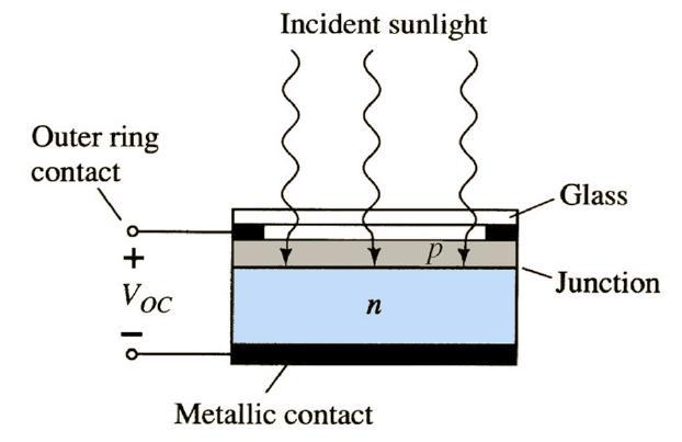 Células solares Células solares: São dispositivos construídos a partir de materiais