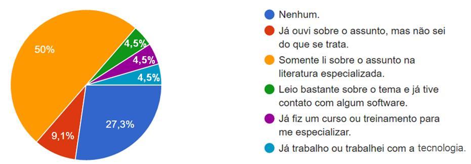 acompanhamento do cronograma com simulações virtuais; e na operação, para a programação das atividades preventivas e corretivas de manutenção da edificação.