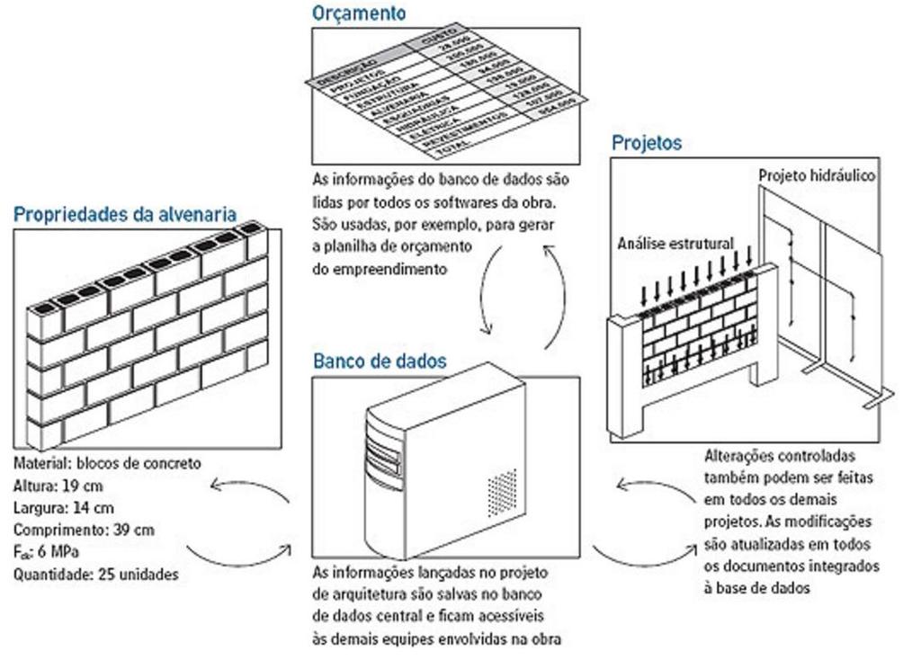 Figura 1: