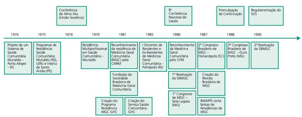 A HISTÓRIA DA