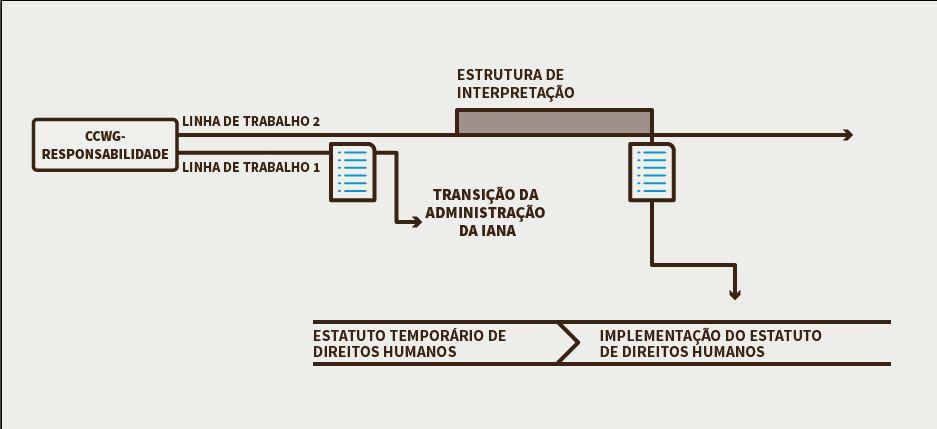 219 Essa dispsiçã preliminar prpsta sbre direits humans reafirmaria as brigações atuais da ICANN dentr de seu escp e missã limitads, além de esclarecer cmprmiss da ICANN cm respeit as direits humans.