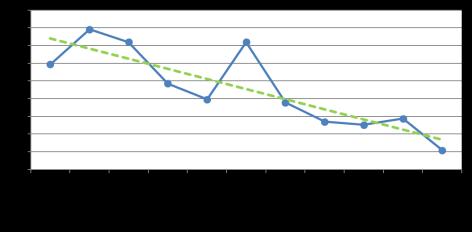 Figura 9 Percentagem de documentos em papel versus documentos nado-digitais Em termos qualitativos constata-se que a razão principal do arquivo dos documentos tem a ver com aspectos de natureza legal