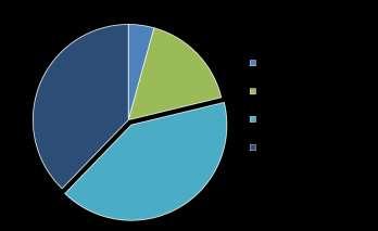 O encargo com os arquivos, devido ao espaço ocupado nas instalações das organizações (departamentos e arquivo central) e custos da