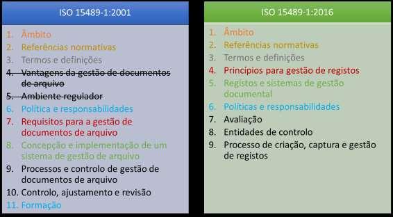 manutenção de registos onde incorpora a segurança da informação e a gestão de riscos vem reforçar o modelo de requisitos patrocinado pela União Europeia e elaborado sob