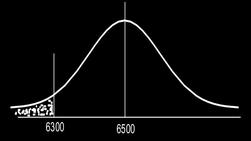 m.a.perissinotto DIN - 4 CÁLCULO DE Z Z i = xt LIE σ Z s = LSE xt σ LIE = Limite Inferior Especificado LSE