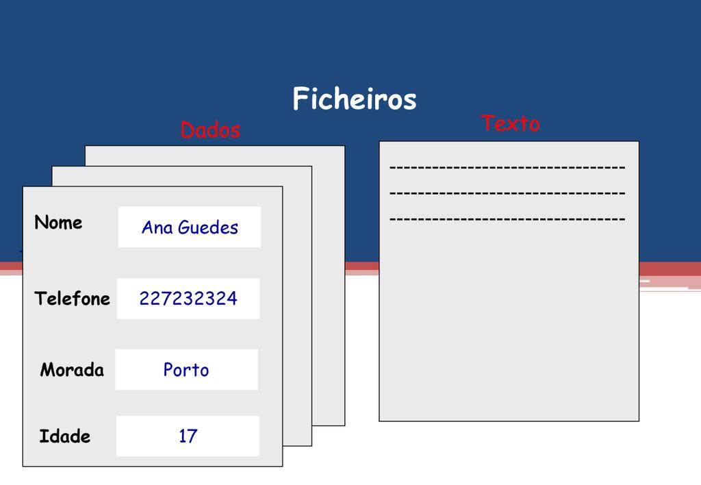 Todas as estruturas de dados, que vimos até aqui, são voláteis, ou seja, elas contêm valores apenas enquanto o programa está a correr.