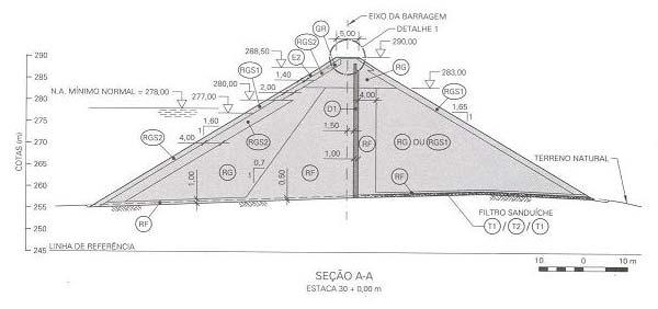 FIGURA 2 Barragem de Terra da Margem Direita