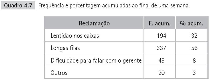 A partir da organização dos dados obtidos, podemos calcular a