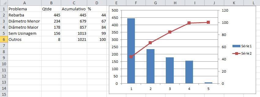 Construção do gráfico no Excel: - Gerar o Gráfico Geralmente acontece do Eixo