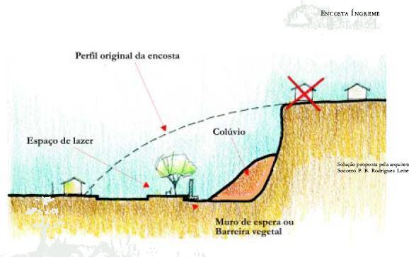 Remoção de Moradias - Remover as moradias com menos de 5 m da crista