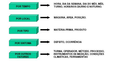 Consiste na divisão de um grupo em diversos