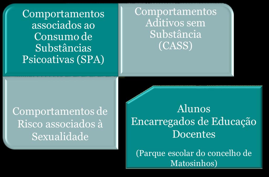 Saúde Escolar Decidir para