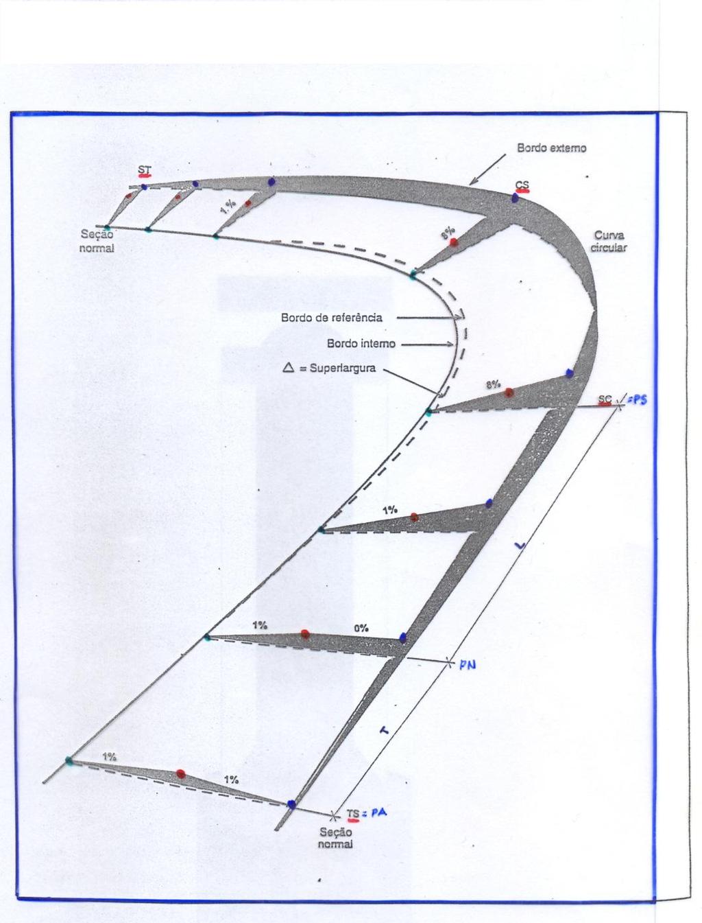 DTT/UFPR Projeto Geométrico de Rodovias - Parte I 53 Fonte: Manual de projeto