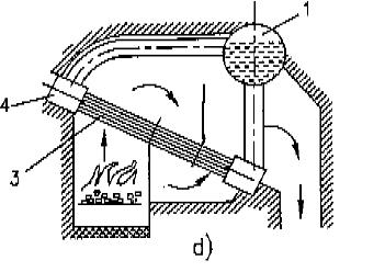 Como a capacidade e pressão deste tipo de caldeira são limitados pelo diâmetro e resistência do tambor, James Ramsey propôs a solução de uma caldeira com tubos de água inclinados.