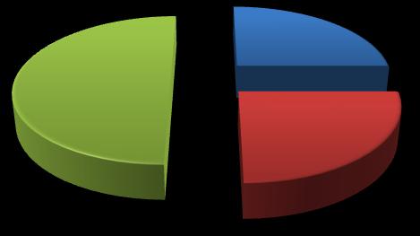 Florianópolis 50%