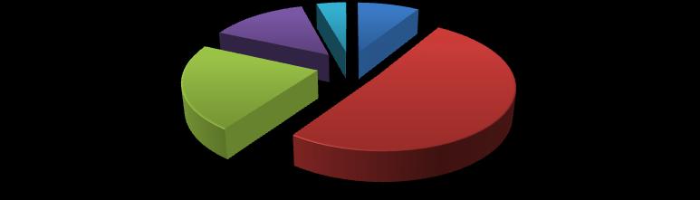 Número de - SC 14% 4% 9%