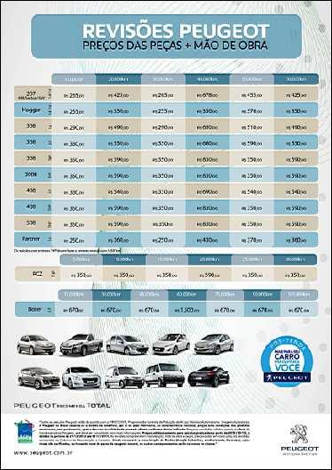 6. Revisões Peugeot Oferta: Revisões Peugeot Validade da oferta: 02/01/2013 a 31/12/2013 Materiais: