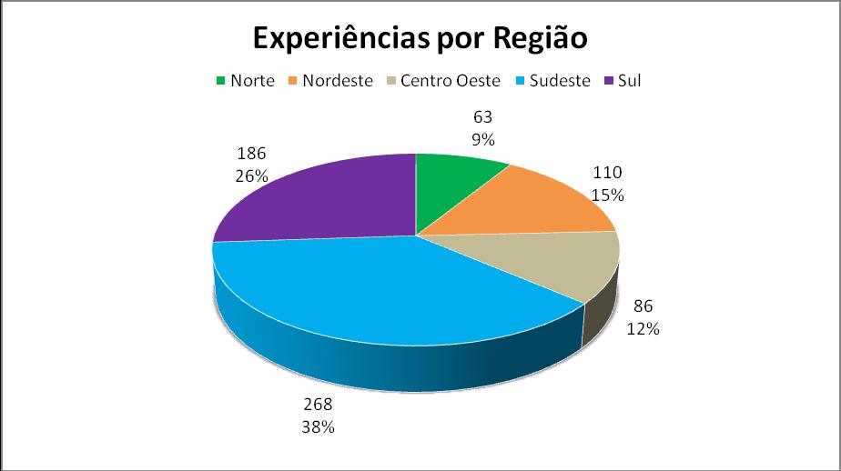 NOTA TÉCNICA Nº 18 / 2009 / MEC / SEESP / GB Data: 14 de dezembro de 2009 Assunto: Resultado do I Prêmio Experiências Educacionais Inclusivas: a escola aprendendo com as diferenças O Ministério da