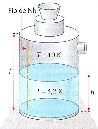 peratura ambiente até 2.000 C, sua resistência R R aumentará ou diminuirá? Qual a razão, 2.000 R 20, entre as resistências do filamento a 2.000 C e a 20 C? Despreze efeitos de dilatação térmica.