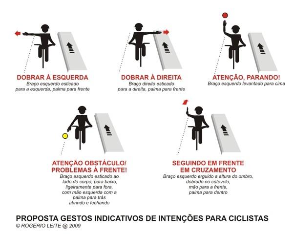 2.1.1.5 Veículo Fatores relacionados à manutenção da bicicleta, especialmente dos itens diretamente ligados à segurança: freios, pneus, luzes/sinalizadores e suspensão são os que devem ser checados