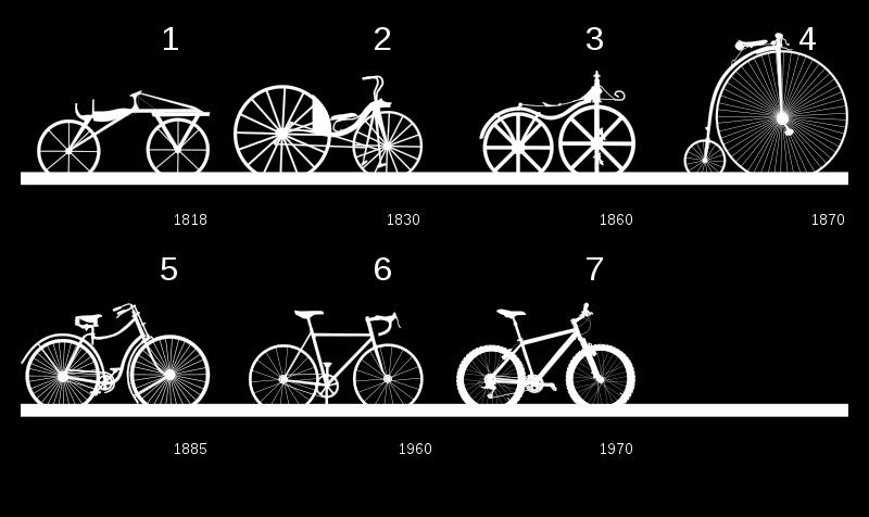 Capítulo 5 A Bicicleta 5.1 Um breve histórico Os primeiros esboços de um sistema de transmissão por correntes, que é o mecanismo principal das bicicletas de hoje, foi feito por Leonardo Da Vinci.