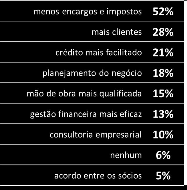 fechamento da empresa P9 - Dos tipos de auxílio que vou ler, quais são mais