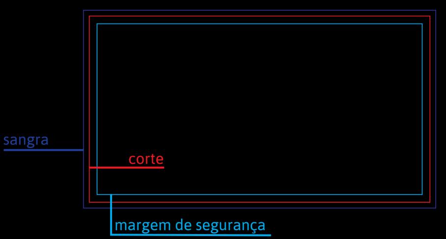 Sempre utilize os padrões de todos os produtos para saber quais são as margens de segurança, linha de corte e sangria.