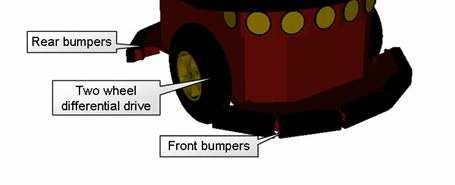 Bumper (Sensor de Contato / Pára-choque )