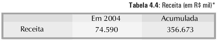 3,75m cada e um acostamento externo de 3m.